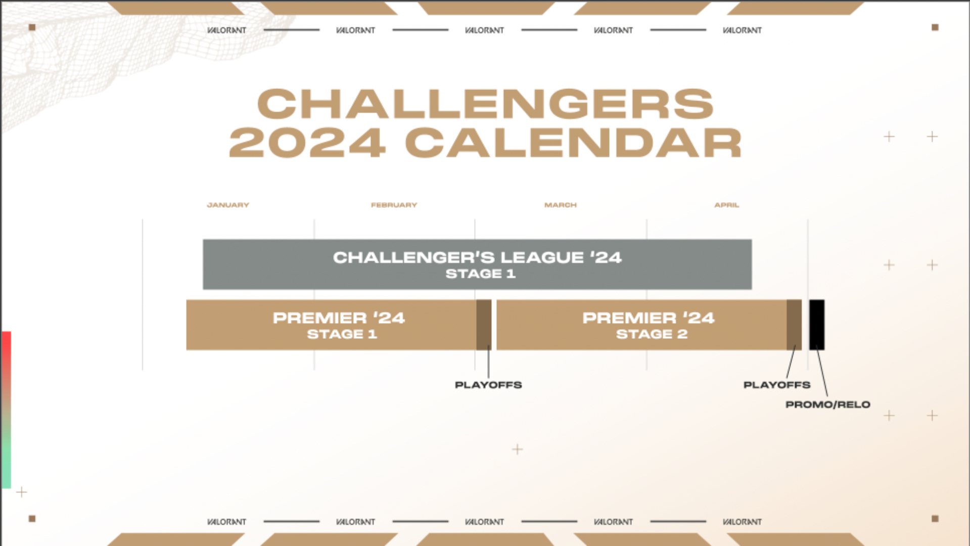 Qualify for VCT Challengers through Premier: Your Path to Pro